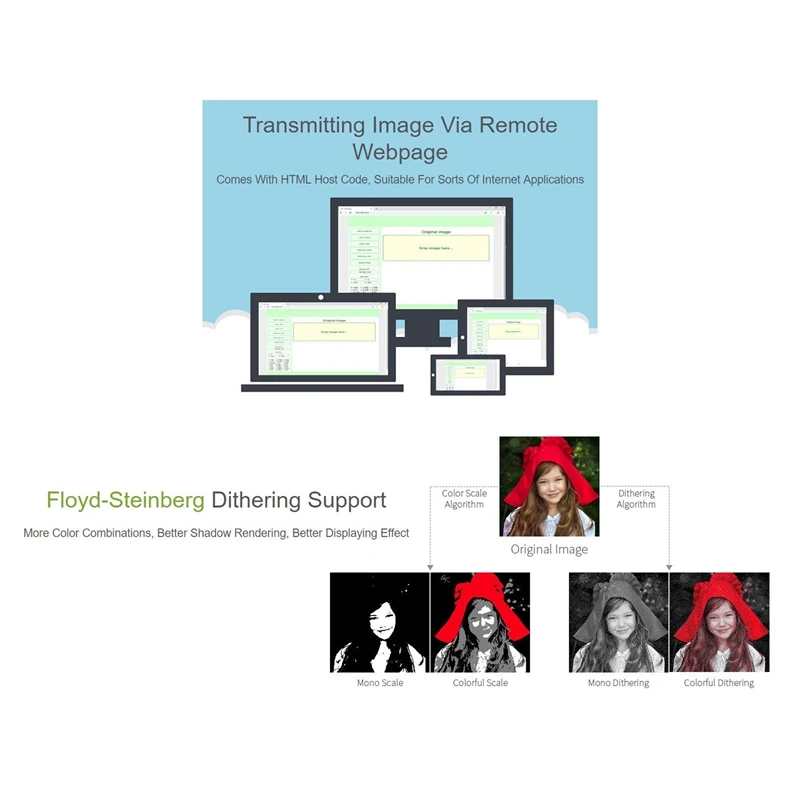Scheda driver universale E-Paper Waveshare con Wifi Bluetooth Soc ESP32 integrata Supporta vari pannelli grezzi SPI E-Paper