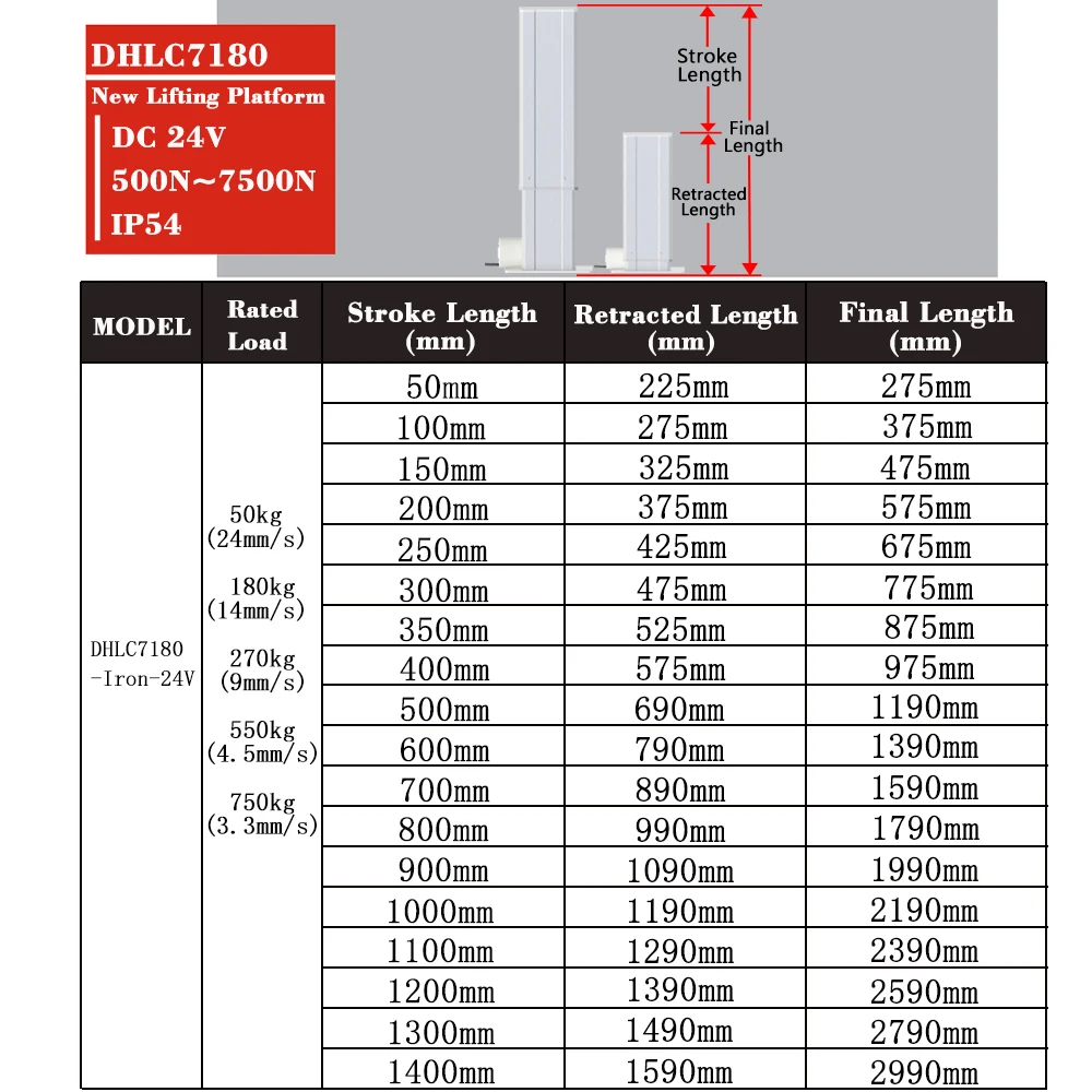 7500N Electric Lifting Column with App Controller 750kg Load 50mm~1400mm stroke Iron 24V Hand Control Platform Lifter Motor