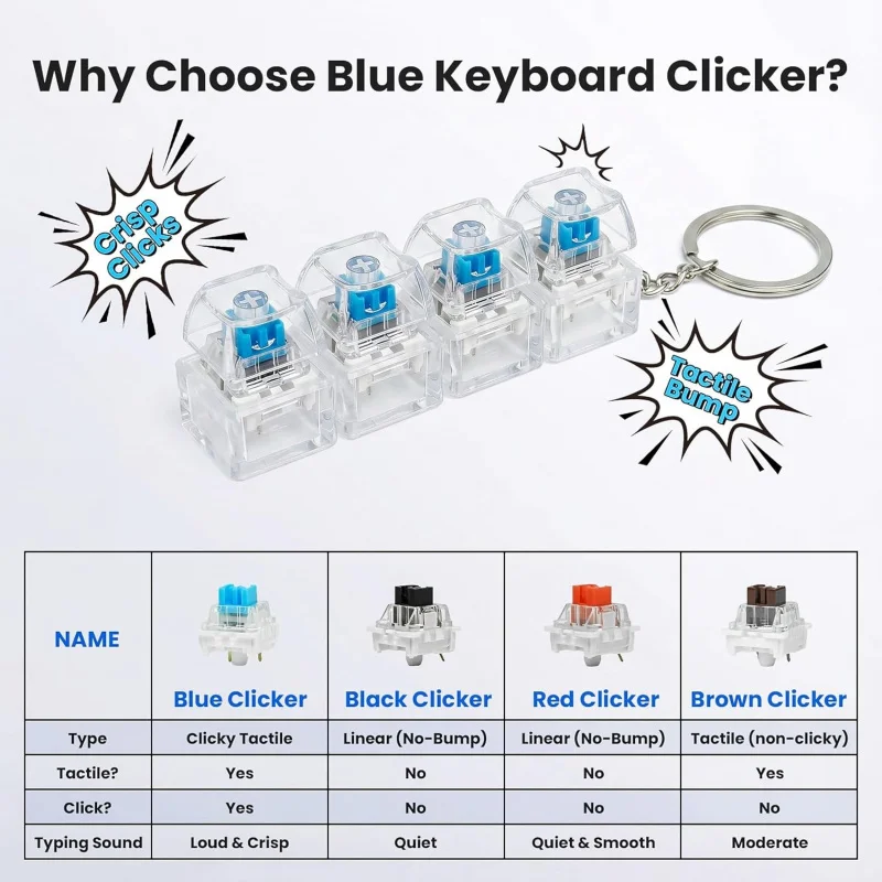 50PCS Keyboard Clicker for 3D Print Crisp Click Dustproof, 3-Pin Blue Mechanical Keyboard Switches for 3D Printed Clicker Fidget