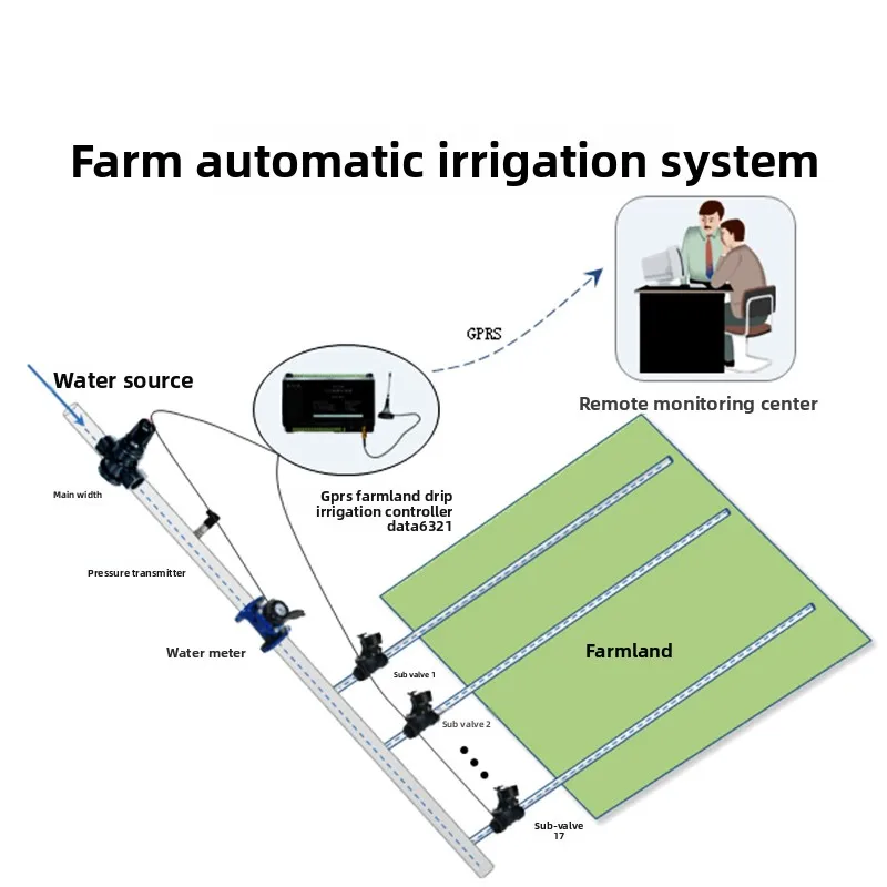 Modern Automatic Remote Control Smart Watering Sprinkler System Garden Farmland Irrigation Equipment Solenoid Valve