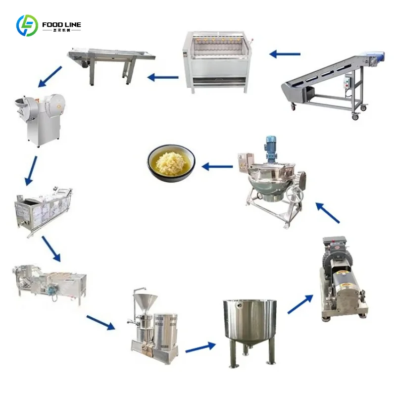 Customized Automatic Garlic Paste Production Line Industrial Garlic Sauce Processing Line