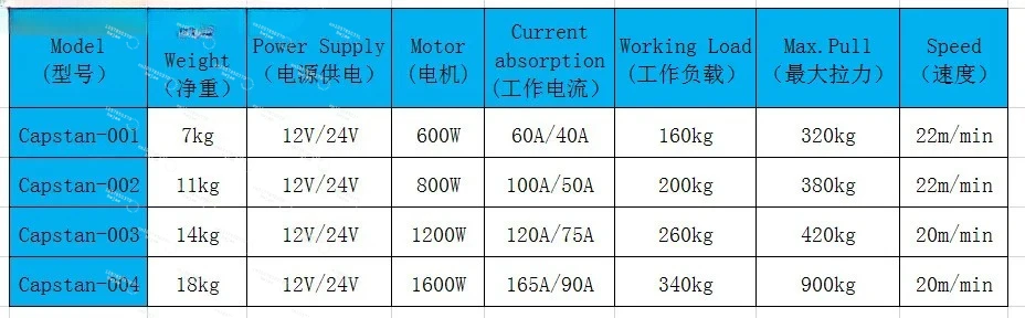 

Лебедка-капстан 600 Вт из нержавеющей стали 316 для морского оборудования, яхт и судовых принадлежностей