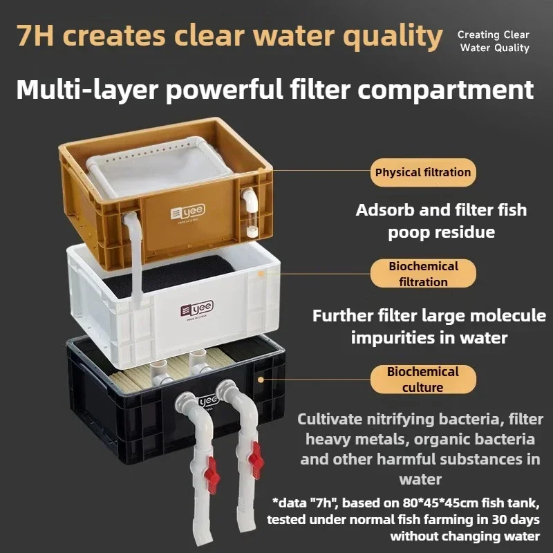 Thumbnail 2 - #14 Trending Aquarium Overflow Boxes Right Now