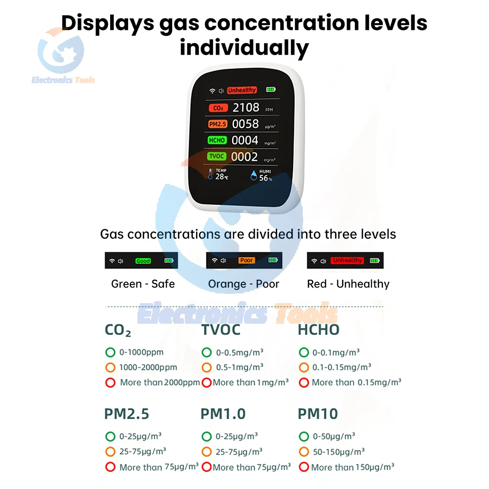 Thumbnail 4 - #57 Best Air Quality Meters to Buy In 2026