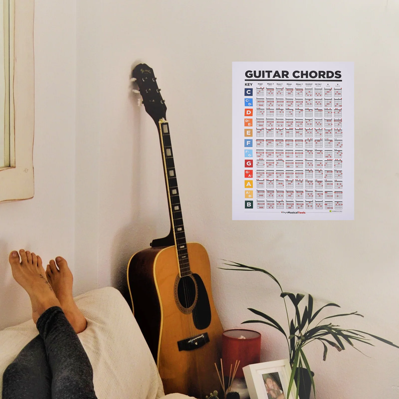 Affiche d'accords de guitare, tableau de manche grand Format pour débutants, Guide de pratique, théorie musicale, référence, outil d'apprentissage, Art mural