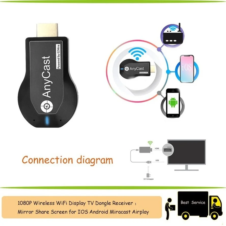 1080P Wireless WiFi Display TV Dongle Receiver HDMI-compatible TV Stick M2 Plus for DLNA Miracast for AnyCast Dongle Andriod BHE