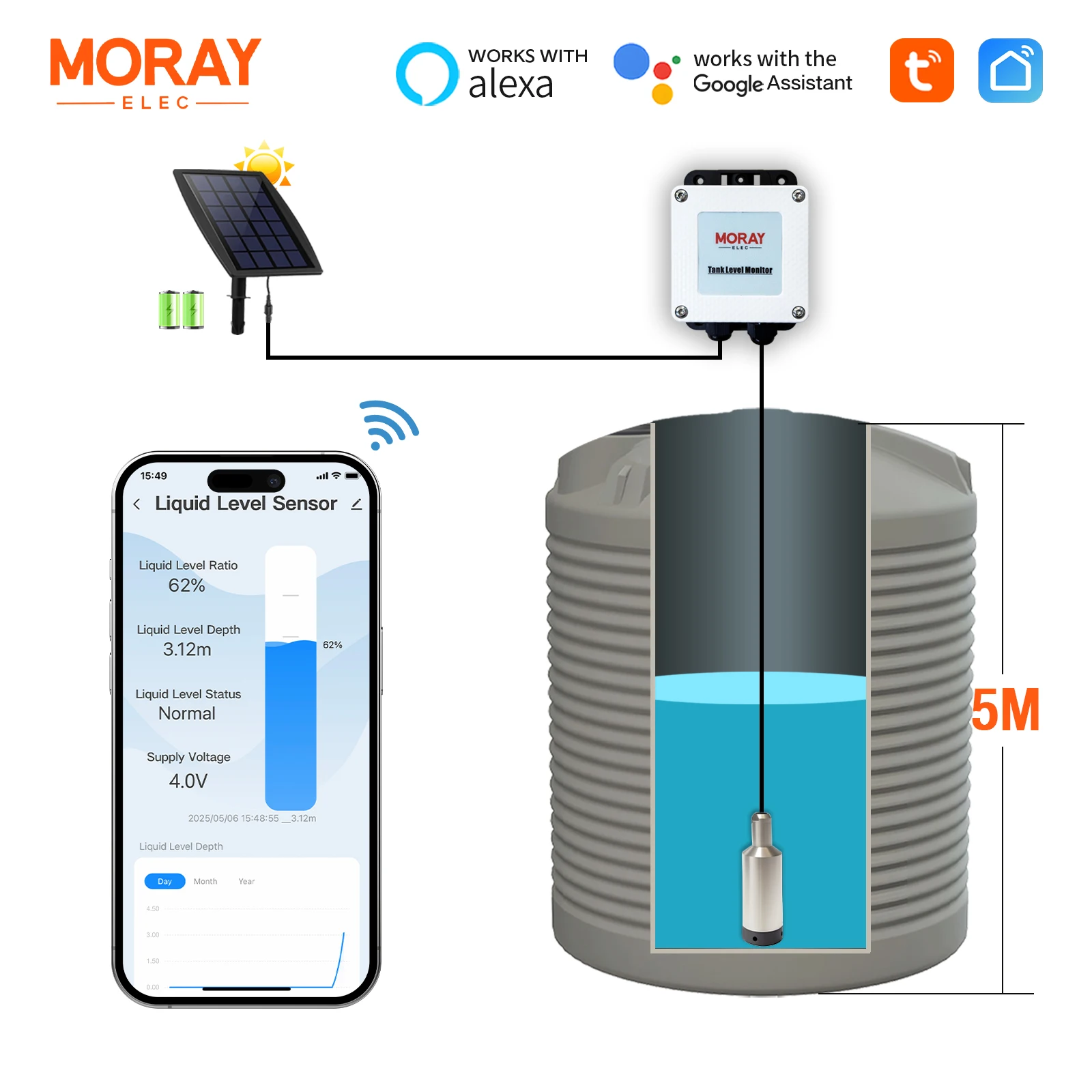 Moray ME202WSP 5M Smartlife APP WIFI Wasserstandssensoren Kabelgebundener Tankfüllstandssensor Fernüberwachung Mobil