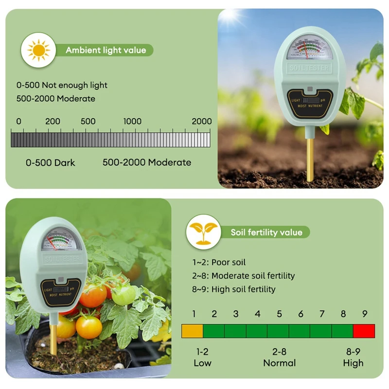 2024 4-In-1 Soil Moisture Meter, Soil Moisture/Light/Nutrients/PH Meter For Gardening, Lawn, Farming, Outdoor Plants Use