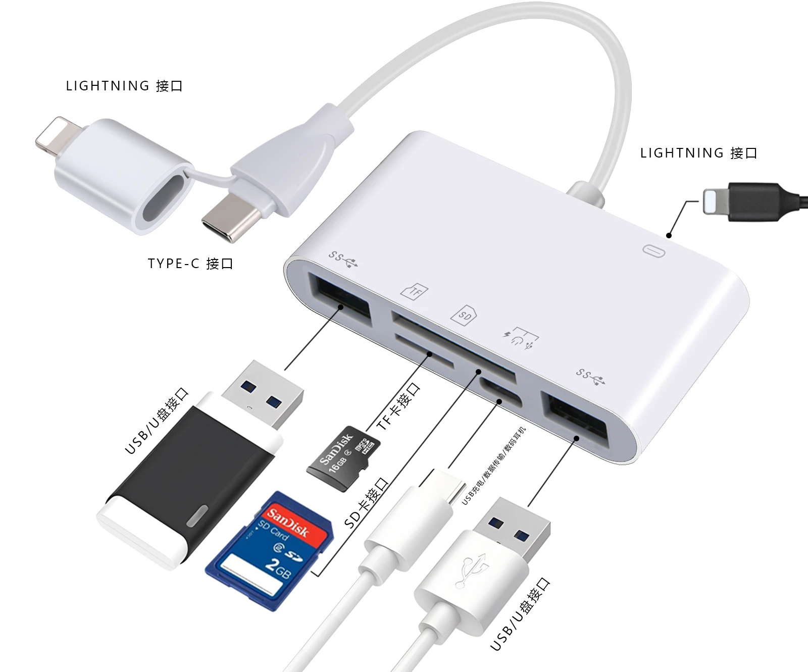 Lightning TypeC to SD & TF Card USB Camera Adapter for iPhone iPad,  Card Reader USB Dongle for USB Flash Plug & Play
