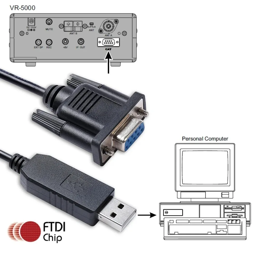 Yaesu CAT Programming Cable with FTDI FT231XS Chipset USB Serial to DB9 Female Cable for Yaesu FT-847 VR-5000 NM-9F