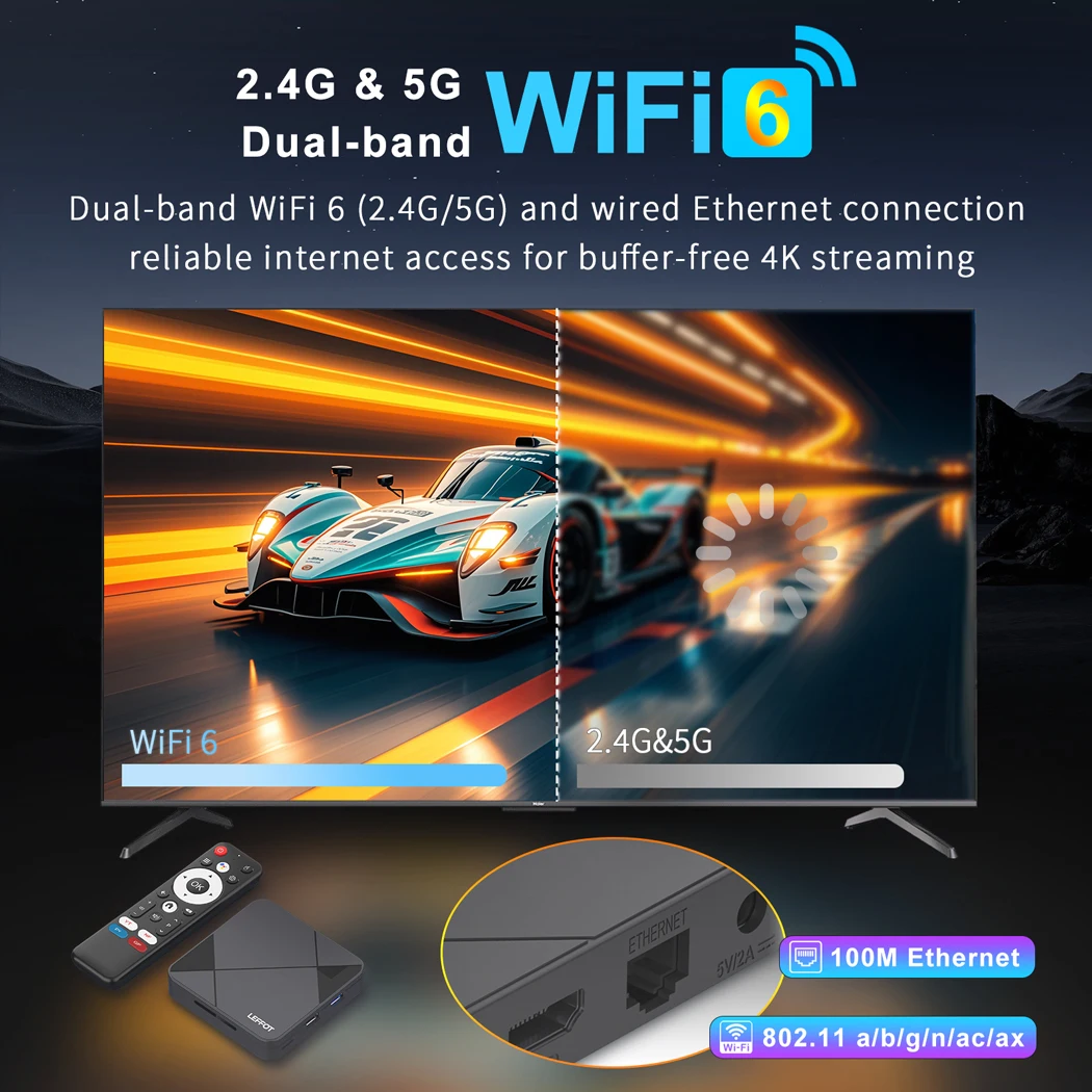 LEFFOT RK3518 Android 14.0 Smart TV BOX Rockchip RK3518 2GB 16GB 100M LAN USB3.0 4K WIFI6 Google Media Player Set Top Box