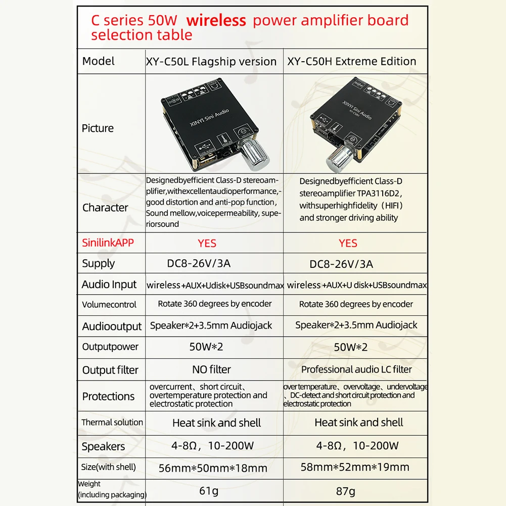

XY-C50L 50Wx2 Digital Amplifier APP Control Bluetooth-Compatible Audio Module