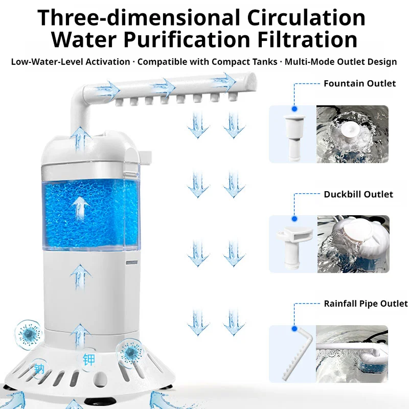 3-In-1 Aquarium Filter Pump, Suitable For Irregularly Shaped And Mini Aquariums; Operates At Low Water Levels; 220v–240v - view 2