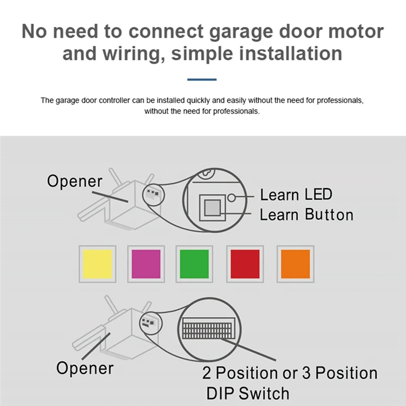 

Classy-1Set Tuya Wifi Smart Garage Door Opener Wifi Smart Garage Door Opener Plastic For Alexa Google Home For Warehouse Garage
