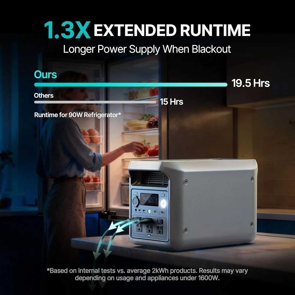 Compact 2048Wh LiFePO4 Power Station with 3300W Boost, 2200W AC Output & Solar Charging for Camping, Home, and RV Use