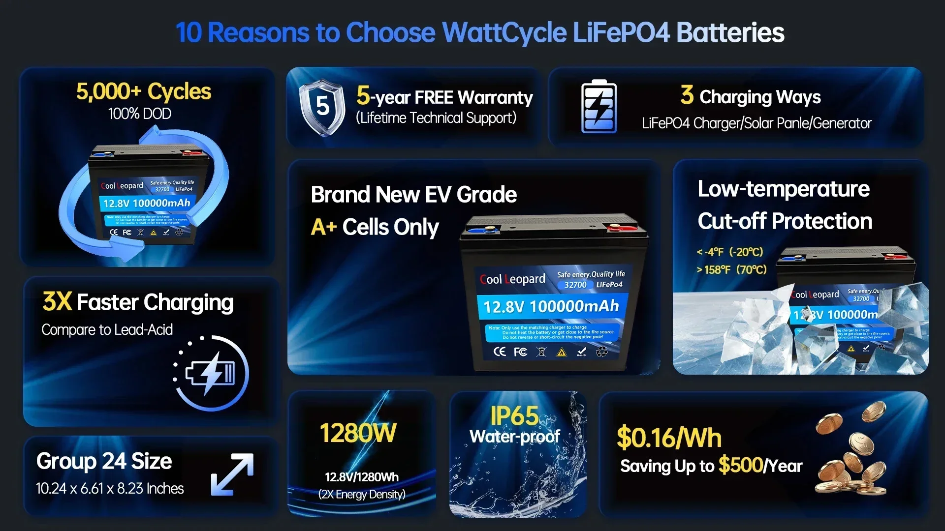 12.8V LiFePO4 Battery， 100Ah 12V Lithium Iron Phosphate Batteries Pack 5000 Cycles RV Cart Boat Solar Battery