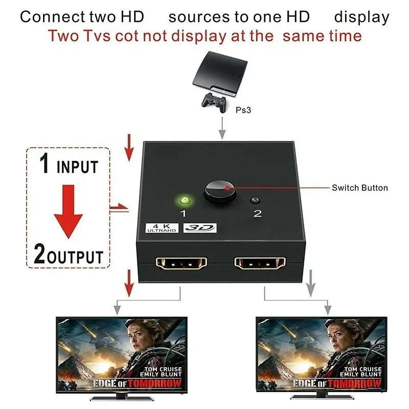 Switch compatibile HD 4K 2 porte bidirezionale 1x2 / 2x1 Switcher HD Splitter 4K 1080P 3D HDR HDCP per PS4 PS3 Xbox HDTV BOX