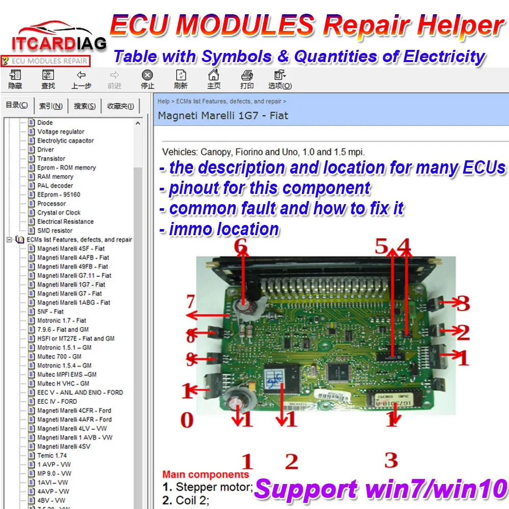 

ECU MODULES Repair Helper E-Book ECU Repair Software ECUs Pinout Immo Location Including Multimeters Transistor EEprom Defects