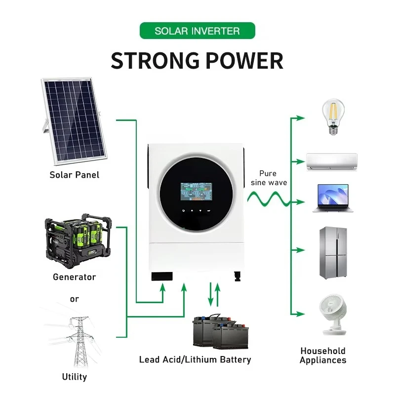 

CKMINE New Arrival SOLIA-S2 Series 4kw 24VDC Dual Output Off Grid Solar Inverter 4KVA 230VAC Single Phase MPPT Controller