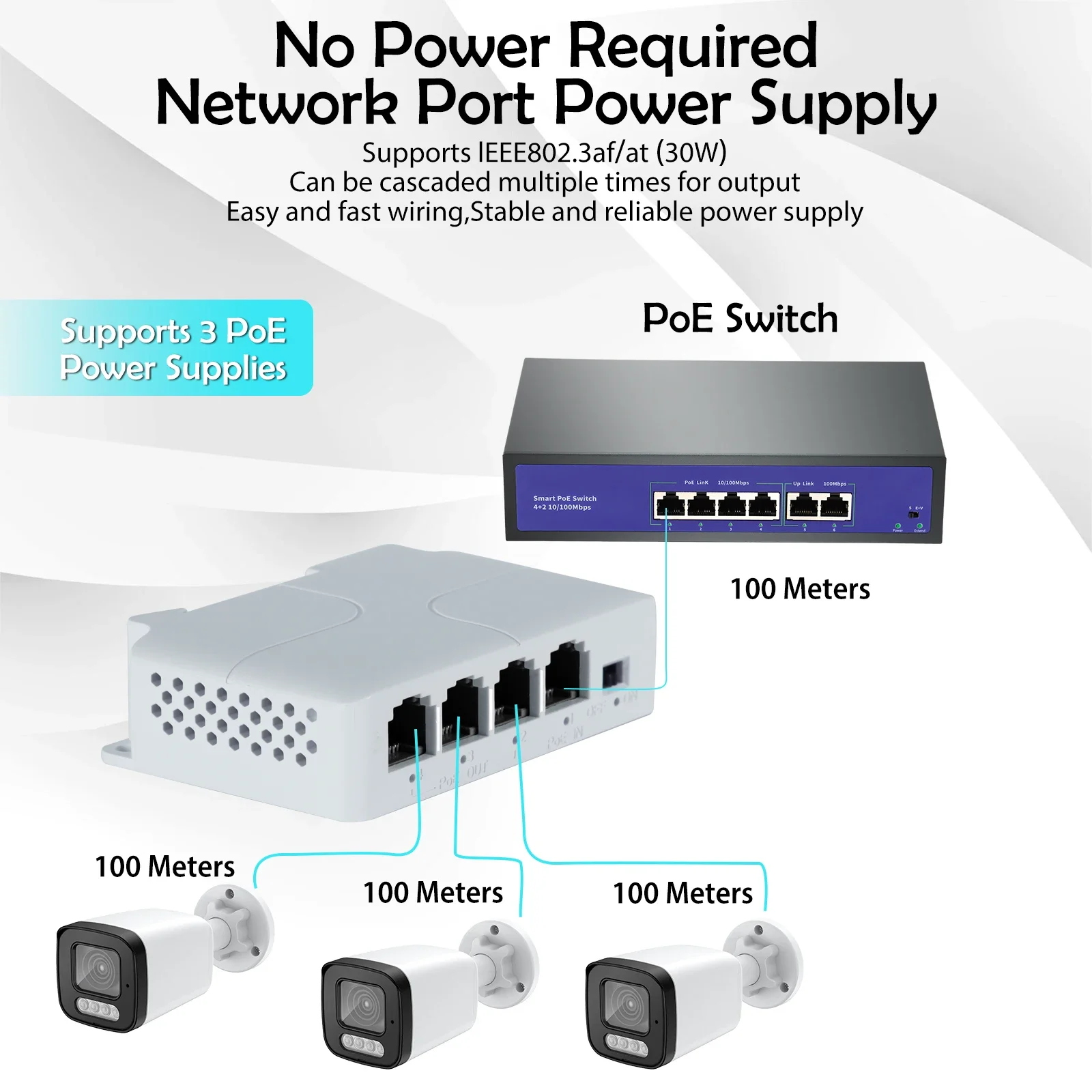 4 منافذ POE موسع 10/100Mbps 1 إلى 3 مكرر محول الشبكة مع IEEE802.3af التوصيل والتشغيل لمفتاح PoE NVR IP كاميرا AP