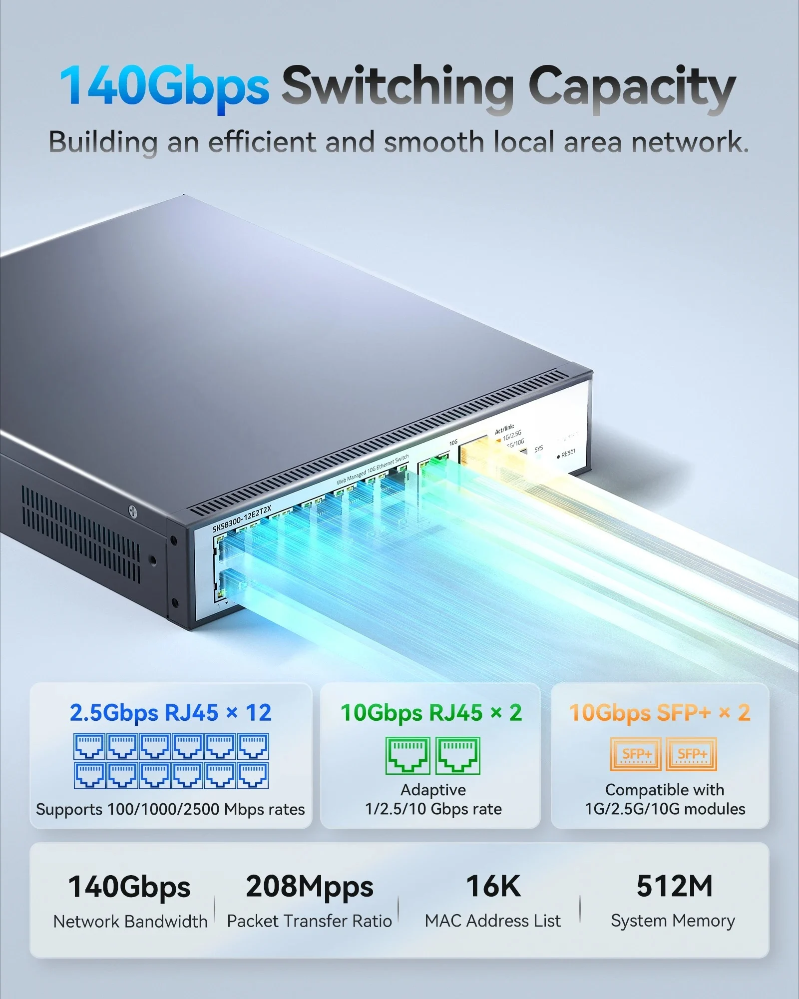 SKS8300-12E2T2X L3 Managed12*2.5G RJ45, 2*10G RJ45, 2*10G SFP+, WEB/CLI Managed Support DHCP/VLAN Cooling Shell
