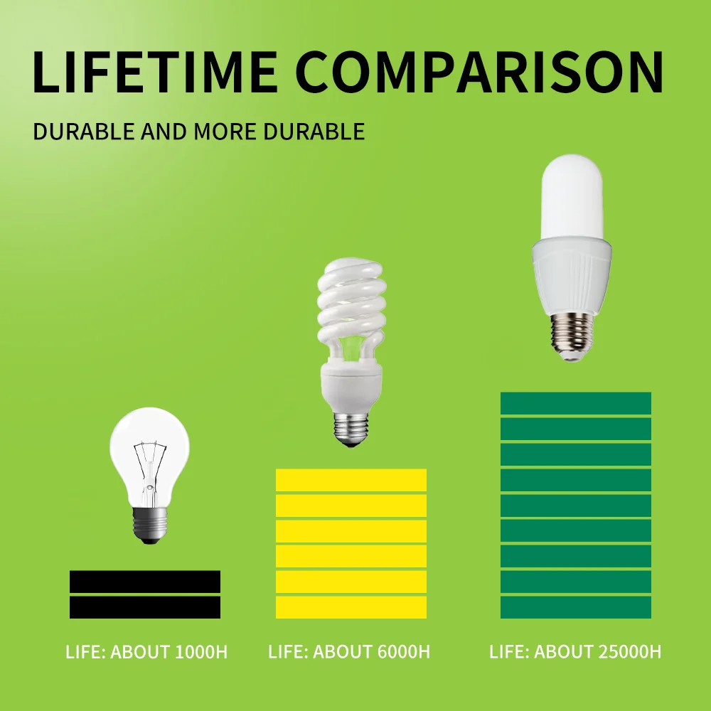 9W/12W LED Emergency Light AC85- 265V 18500 Battery Charging Home User Night Market Power Failure Emergency Energy Saving Bulb