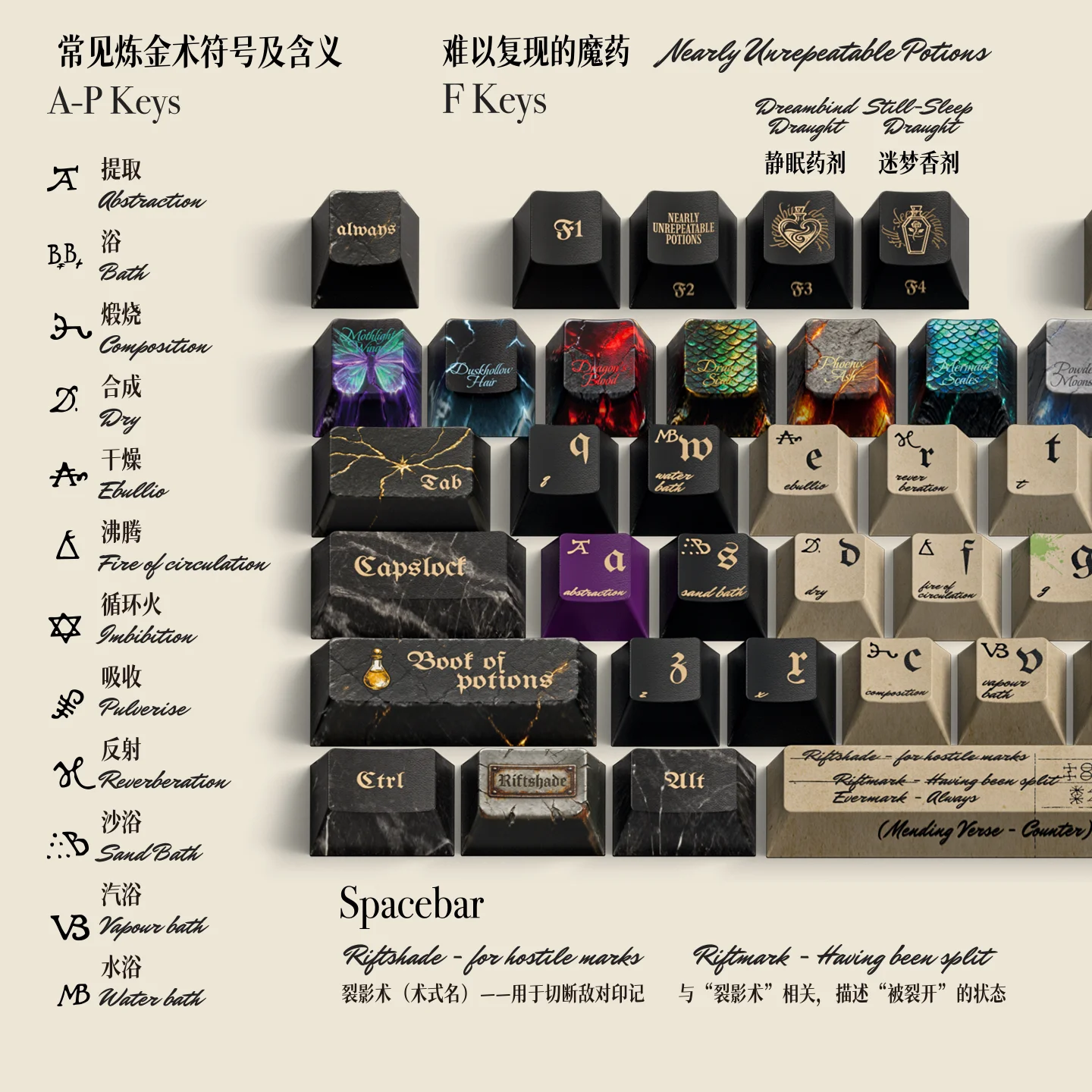 Custom Unreal Shop Potion Tome Keycap Retro Herb Illustration Alchemy Book Art MX Cross Stem Fantasy Series Third Party