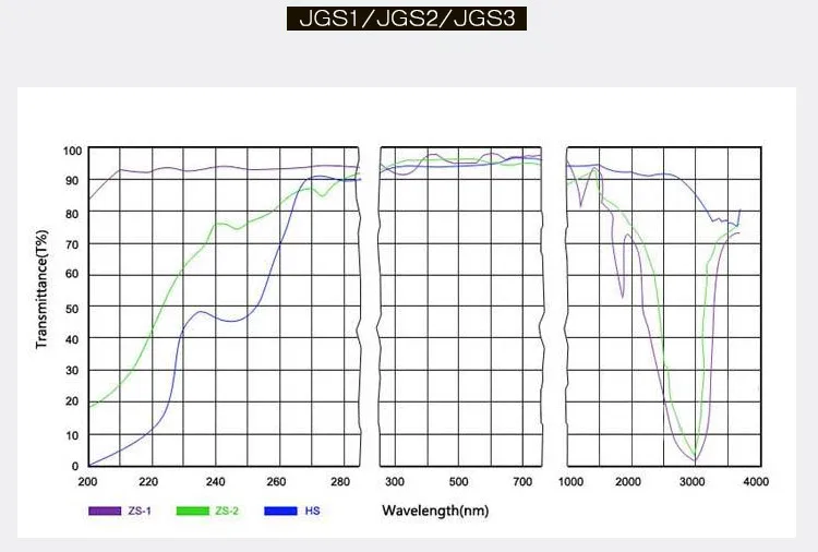 Spot lembar kuarsa persegi 114*30*2Mm, transmisi tinggi, lembar kimia, lembar jendela, lembar kaca tahan suhu tinggi