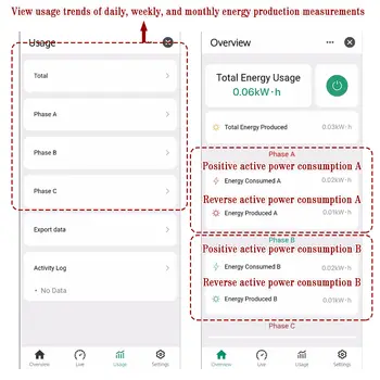 8 最佳銷售 智慧電錶 - №2