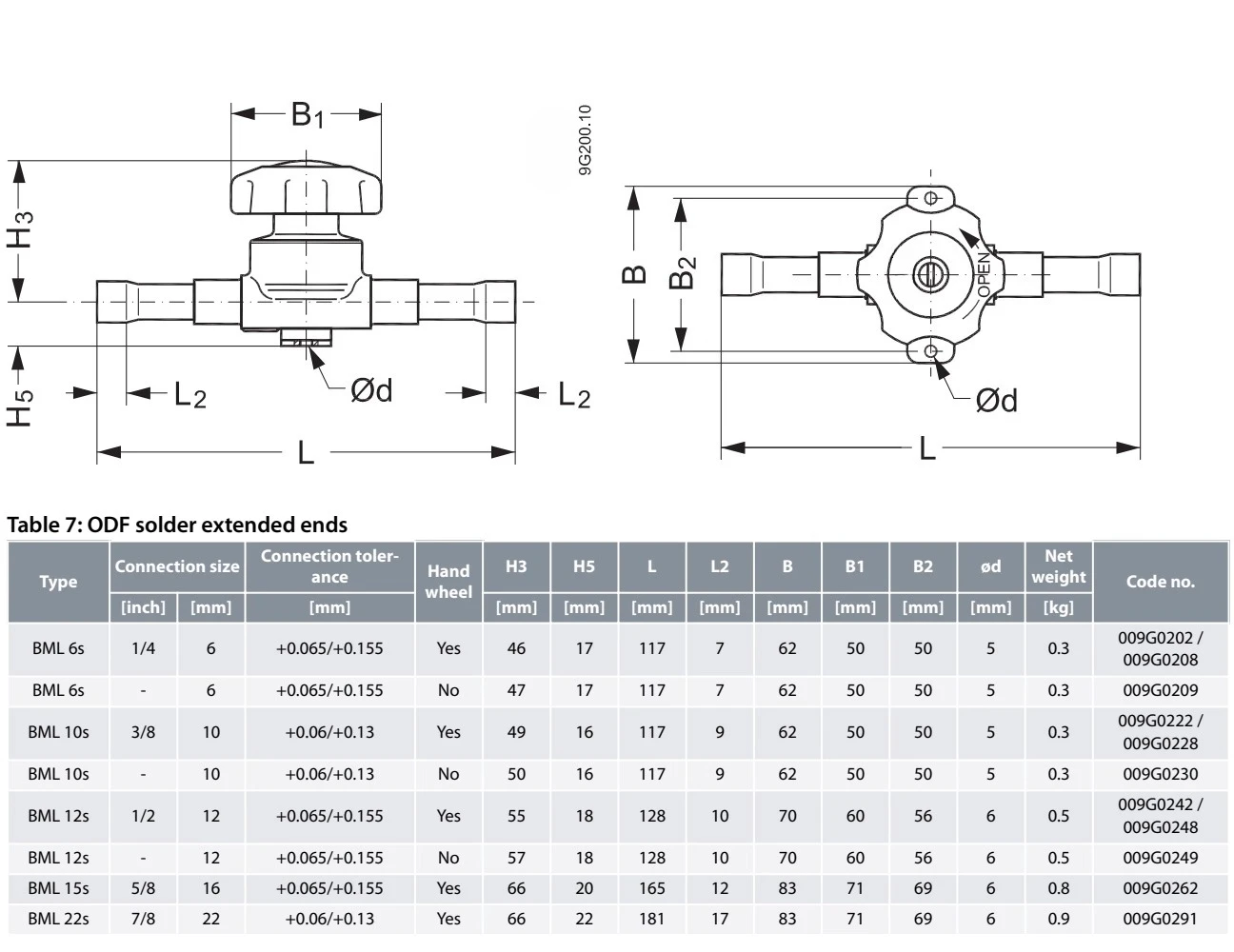 Original, válvula manual BML6S BML10S BML12S 15S 18S BML22S 009G0262