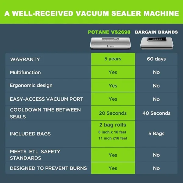 Precision Vacuum Sealer Machine, Powerful Pro Vacuum Food Sealer, 8-in-1 Easy Presets, 4 Food Modes, Dry&Moist&Soft&Delicate