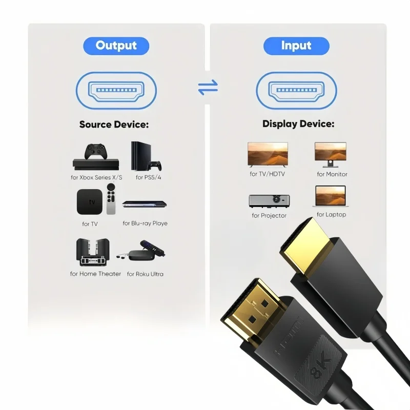 MIZIQIER 8K HDMI 2.1 Cables 48Gbps Ultra High Speed Cord-4K@120Hz 8K@60Hz, Compatible With Roku TV/PS5/PS4/HDTV/RTX 3080 3090