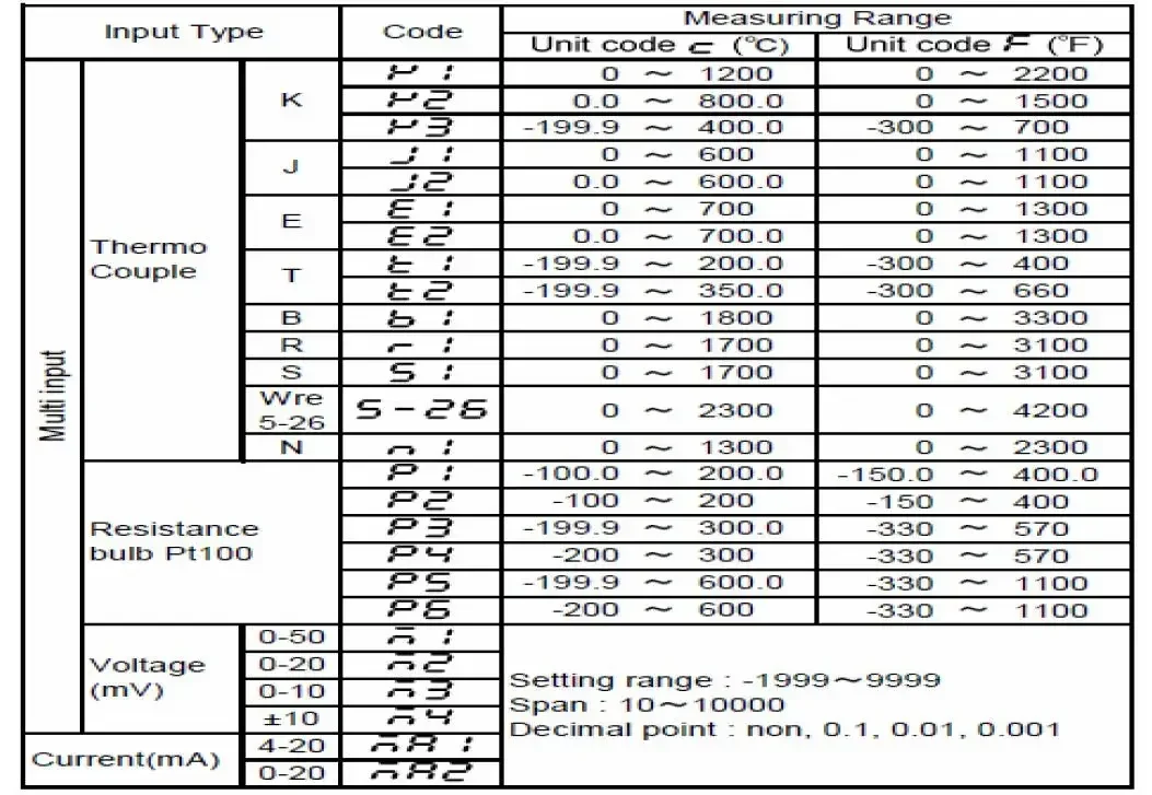 اليابان جزيرة تمرير الأصلي المستوردة التحكم في درجة الحرارة متر شيماكس السكك الحديدية تركيب MAC10E محول إشارات السكك الحديدية