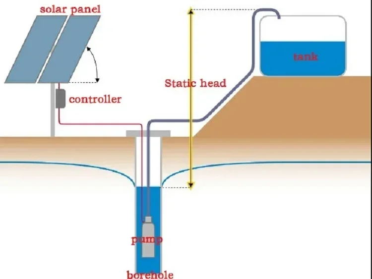 Mars Solar Water Pump Price DC Solar Water Pump