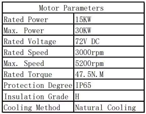 3.5kw 4.5kw 5.5kw 7.5kw 10kw 15kw 72V Electric Vehicles Conversion Kit Permanent Magnet Synchronous Motor