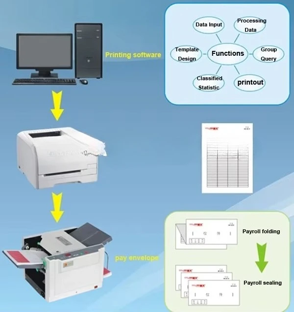 آلة ختم المسبح الأوتوماتيكية لسطح المكتب آلة ختم الضغط على الورق A4