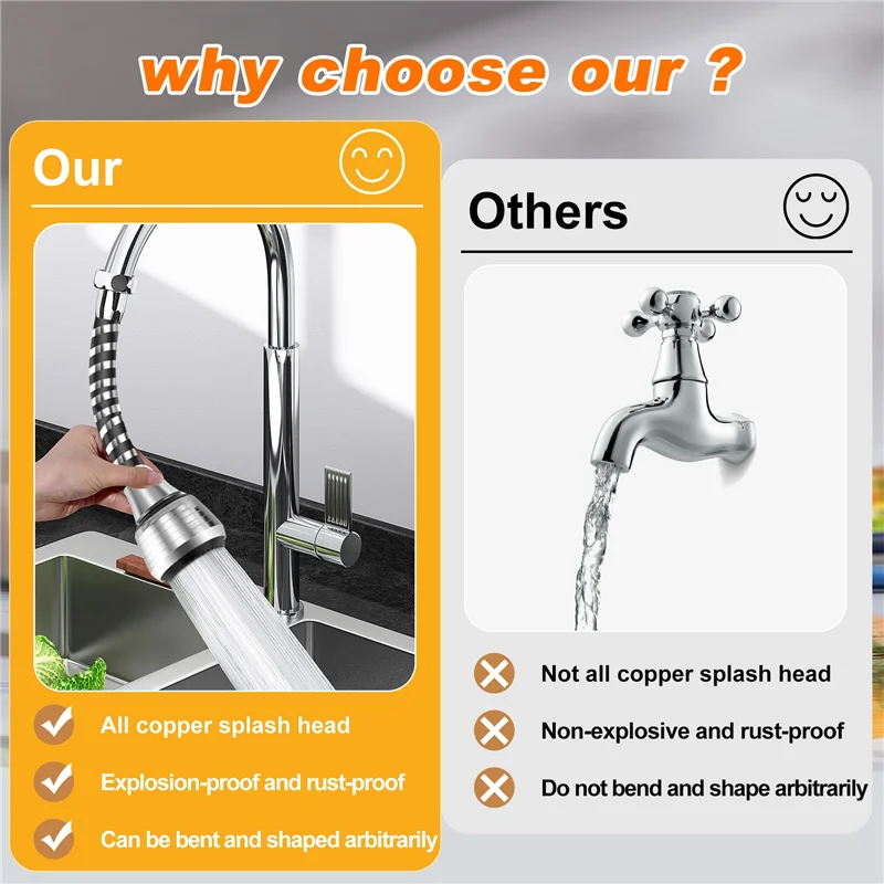 Sink Faucet Sprayer Attachment,Rotatable Anti-Splash Faucet Nozzle Head With Hose - Kitchen Sink Faucet Extender-ABLI