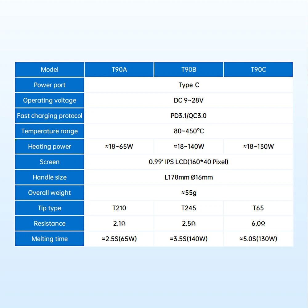 ALIENTEK T90 مكواة لحام PD3.1 140 وات درجة حرارة قابلة للتعديل 80-450 ℃   طقم لحام دقيق أداة لحام T245 T210