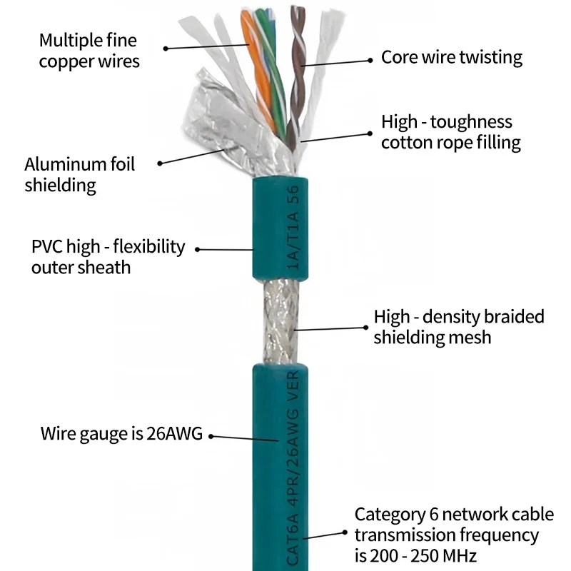 M12 8Pin X-Code to RJ45 Cat6A Ethernet Cable - 10Gbps Gigabit Data Transmission, Shielded Industrial Camera Network Wire 1-20M