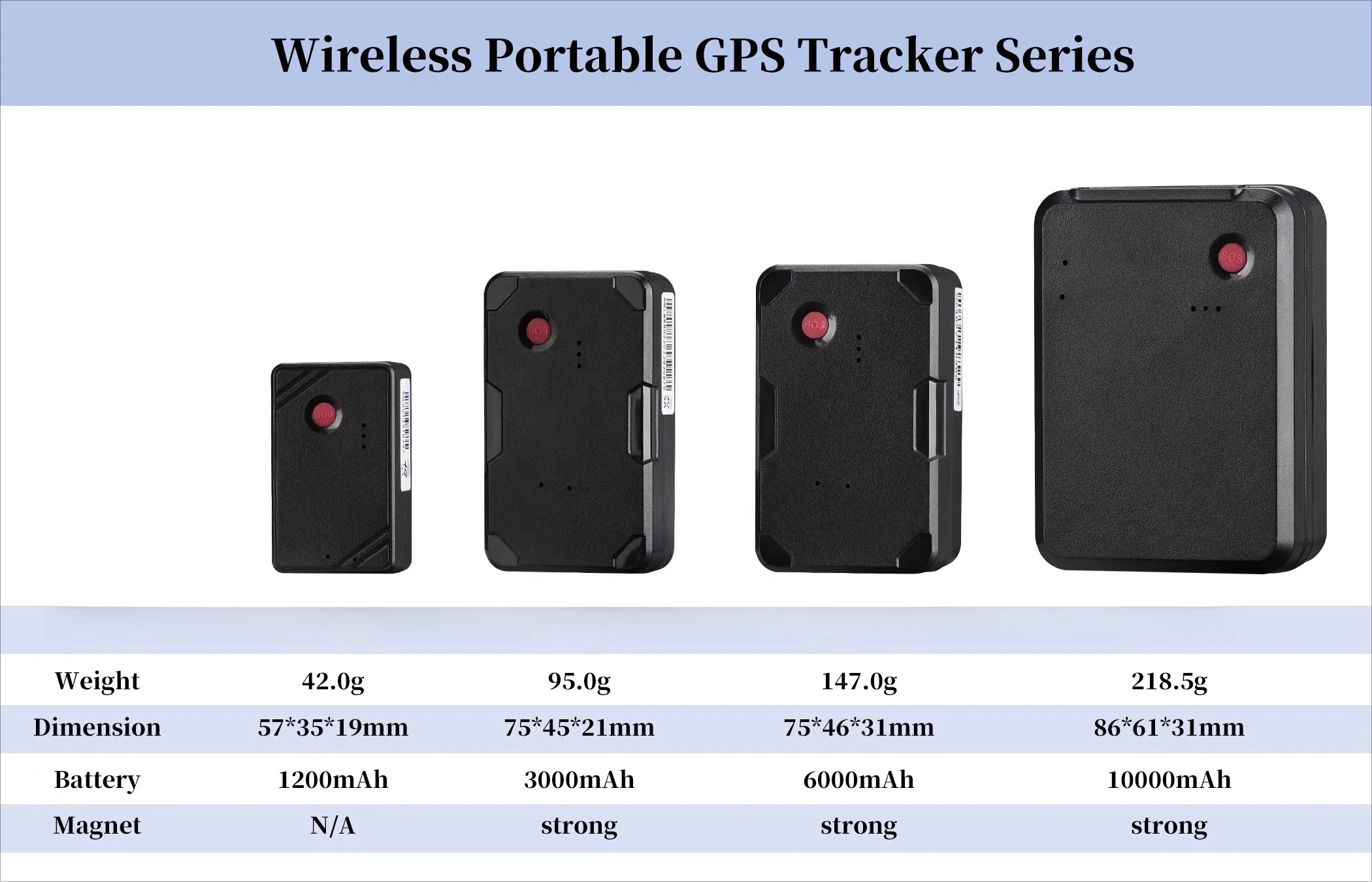 4G Car GPS Tracker Real-time Positioni/Trajectory/Geofence etc. Lifetime Free APP on Android/ IOS 1200-10000mAh Battery Optional