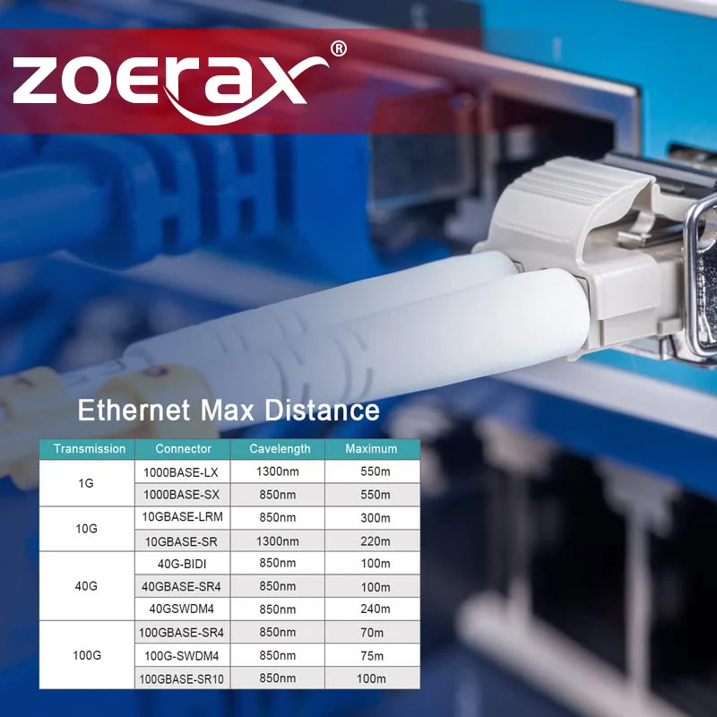 Волоконно-оптический соединительный кабель ZoeRax OM3 (носитель) LC UPC к LC UPC дуплексный 3,0 мм 50/100 мкм Гбит/с многомодовый Переходник (LSZH)