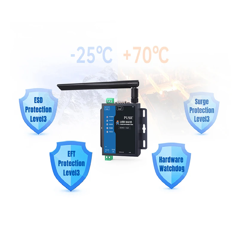 Picture 4: PUSR RS485/RS232 to wifi server Serial to WiFi/Ethernet converter Range up to 400m Bi-directional Modbus Gateway W610(Qualcomm)