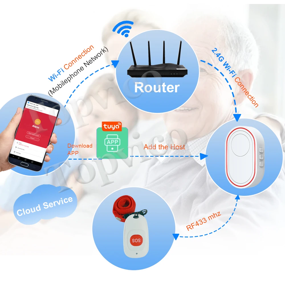 Topvico WIFI Panic Button for Elderly Alarm RF 433mhz SOS Emergency Wireless Call Old People Android IOS APP Tuya Smart Life