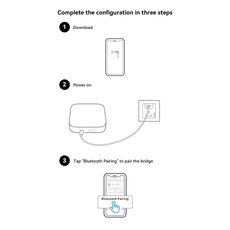 ABKN-Zigbee3.0 passerelle Hub sans fil pont intelligent appareil ménager télécommande dispositif d'automatisation travail APP contrôle