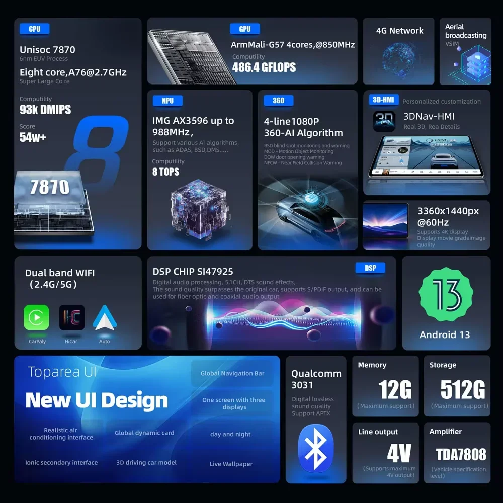 Ts20 Android 13 2K Screen 7870 Car Stereo Radio Multimedia System For Lexus GS GS300 GS350 2004-2011 Amplifier DSP 360 Camera