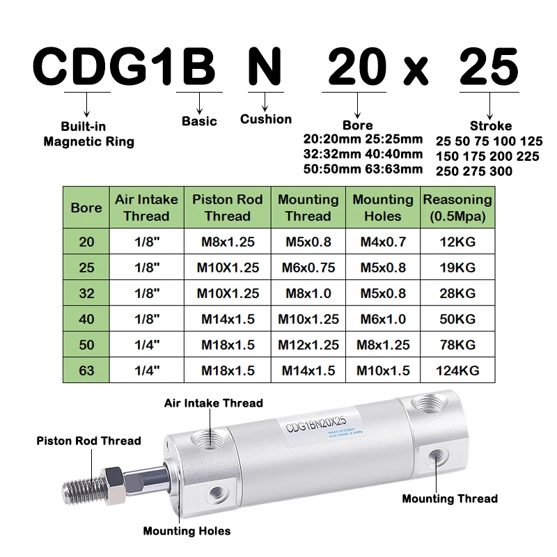 Pneumatic Cylinder Manipulator CG1BN Mini Cylinder CDG1BN20-25/32/40/50/63-50X75X100 Injection Molding Machine