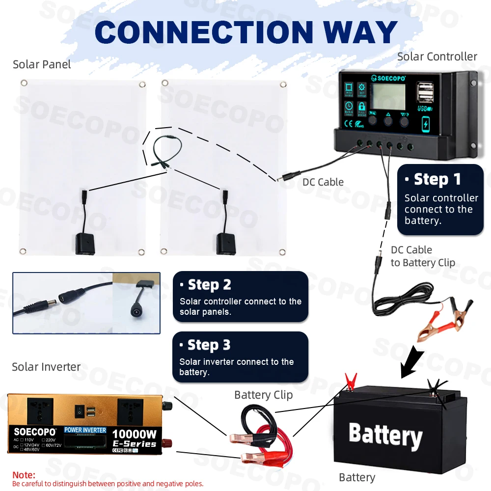 SOECOPO 10000W Completo per Kit Solare da Campeggio Domestico 2×500W Pannelli da 12V/24V a 110V/220V Due Prese Inverter 100A Controller