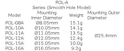 PO Series Adapter Mounting Holes Mounting Block Collimator Mounting Holes Ø8-16mm Component Mounts Oeabt