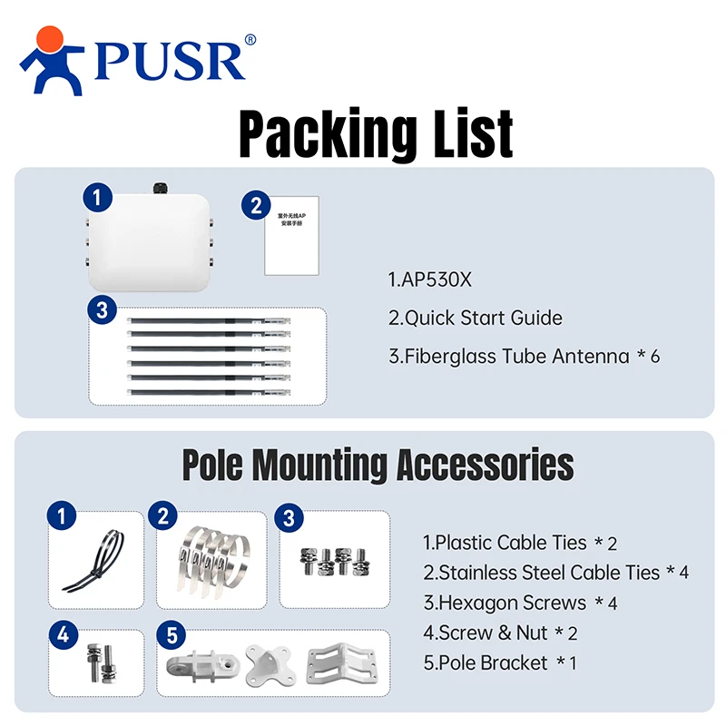 PUSR Outdoor Industrial AP with IEEE 802.11a/b/g/n/ Ac /ax Protocols and Supports WiFi6 Tri- Band AP530X