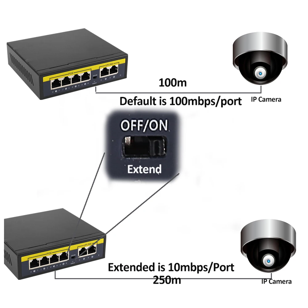 Przełącznik KuWfi 48V POE 6-portowy inteligentny przełącznik 10/100Mbps do kamery IP / bezprzewodowego punktu dostępowego / kamery CCTV 1,2 Gb/s Full-duplex IEEE802.3 AF/AT